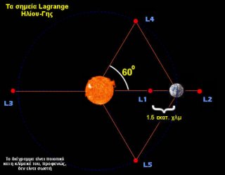   Lagrange  - 