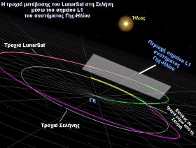    LunarSAT   