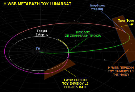  WSB  LunarSAT