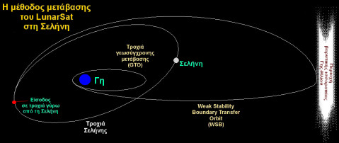    LunarSAT